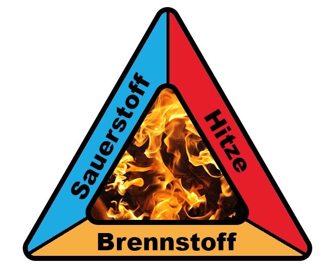 Brandtriangeln de